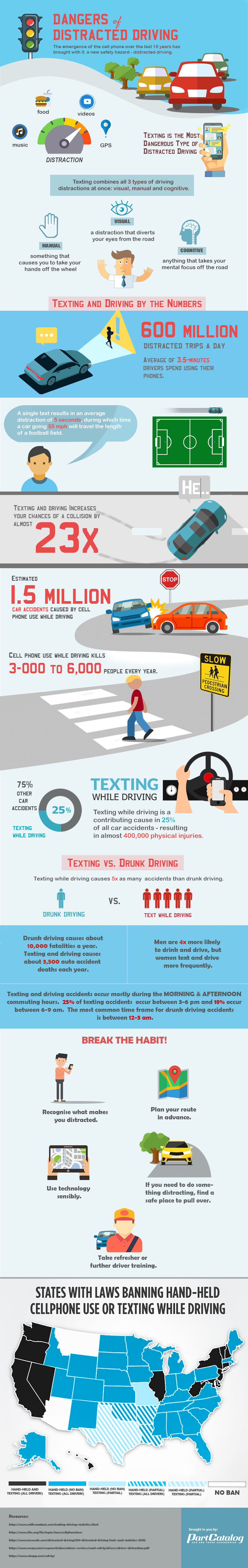 Hazards of Distracted Driving Every Parent Should Know