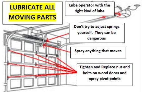 How to Lubricate Garage Door Rollers